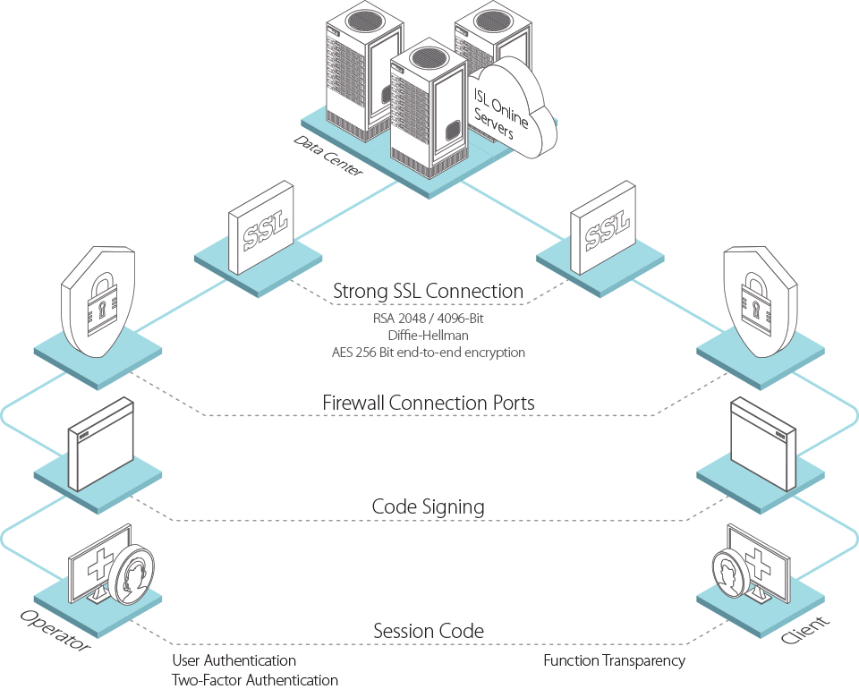 security-scheme