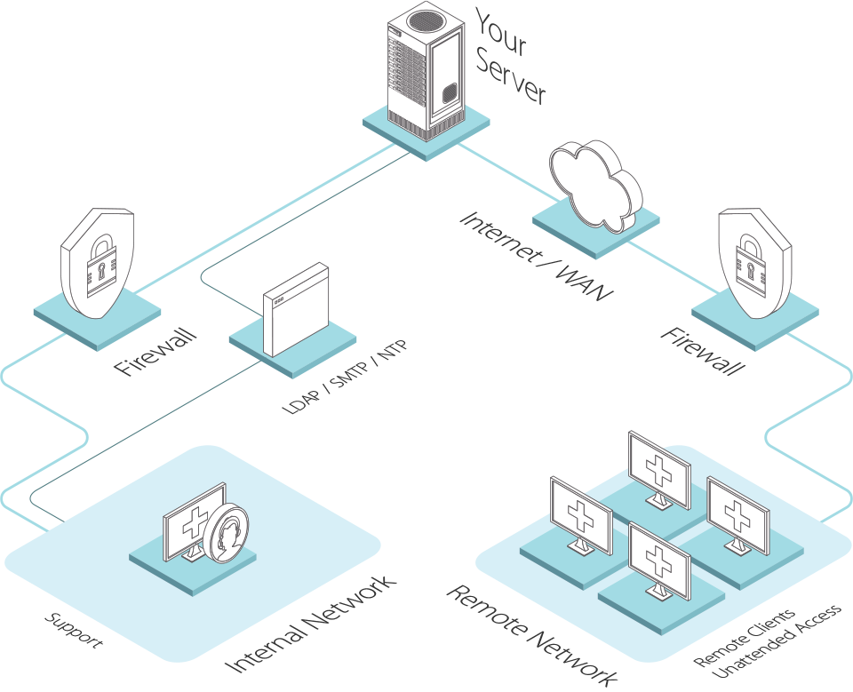 self-hosted-scheme