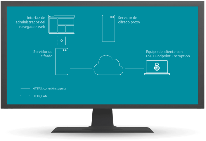 gráfico-full-disk-encryption